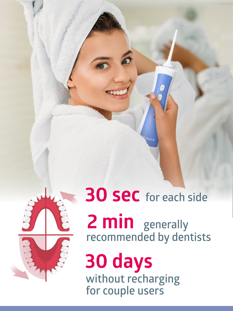 Correct oral irrigator usage - 30 seconds per side, 2 minutes total, 30 days without recharging